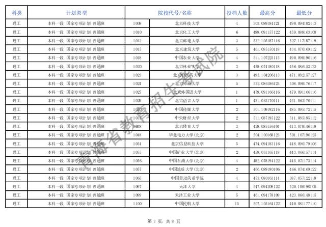 青海省教育考试网图片