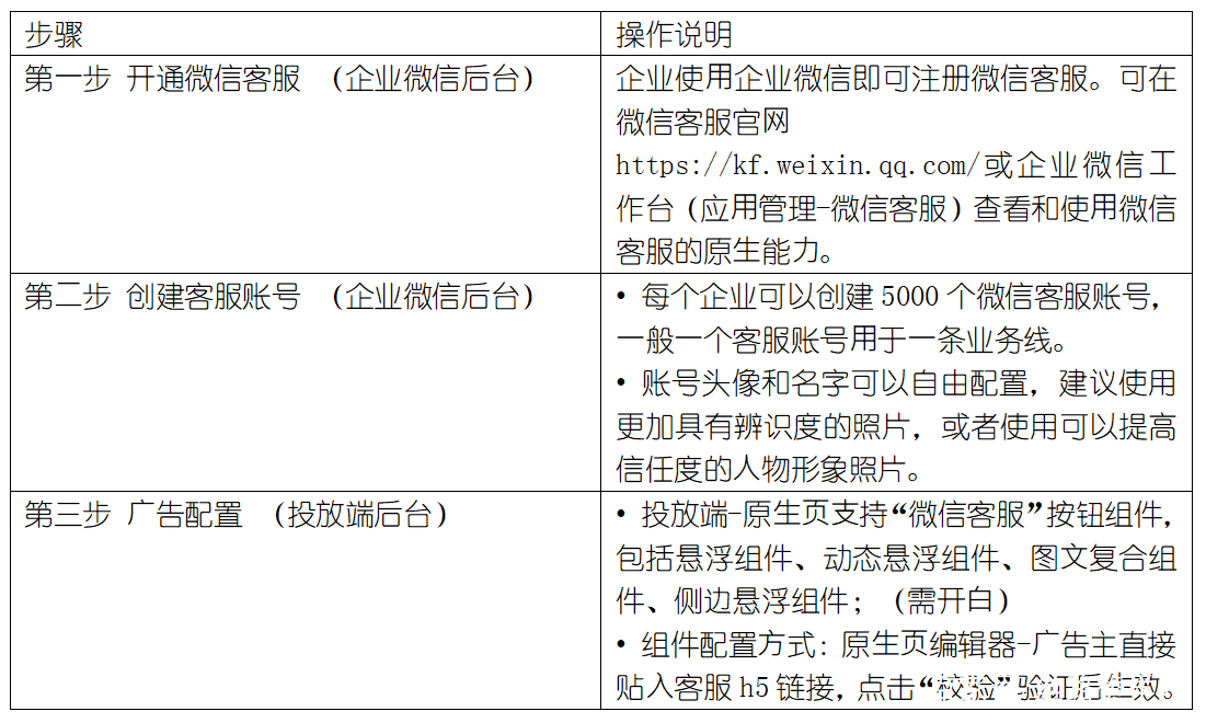 企业微信私域运营玩法