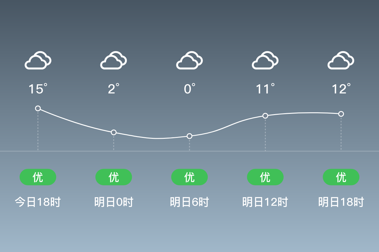 「张家口崇礼」明日