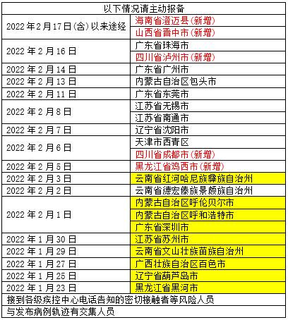 广东佛山疫情风险等级发布最新消息查询(广东佛山市疫情风险等级)