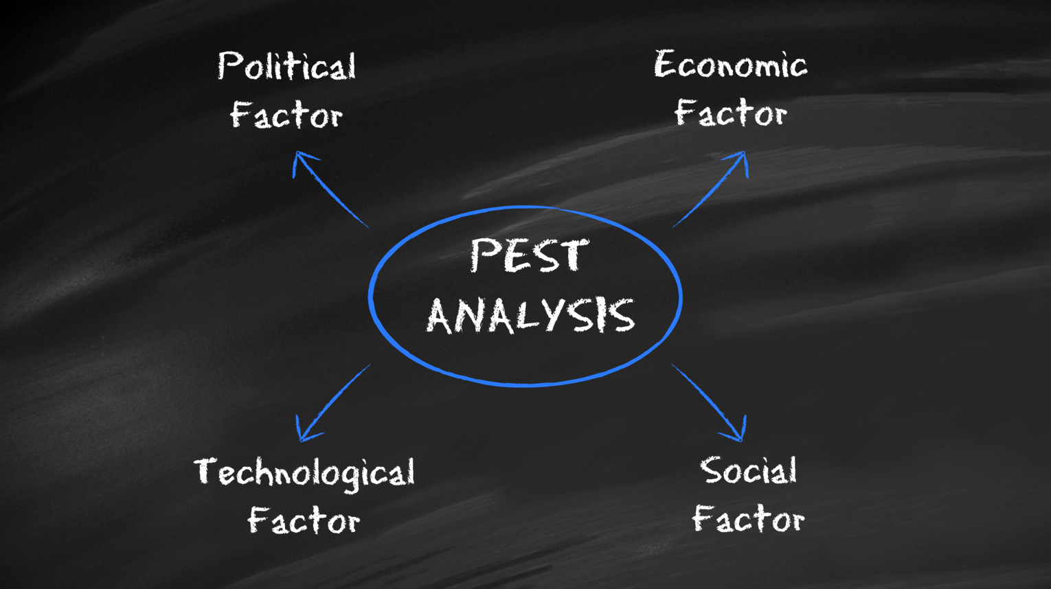 提高思考效率的50个模型(8)——pest分析