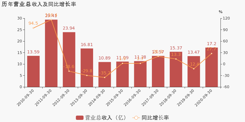 宁波韵升集团(宁波韵升集团简介)