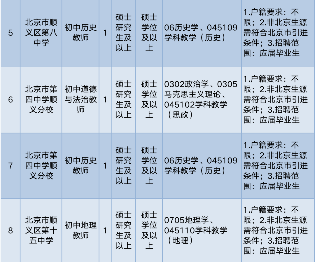 正在报名!顺义区教委所属事业单位招聘教师,岗位要求公布