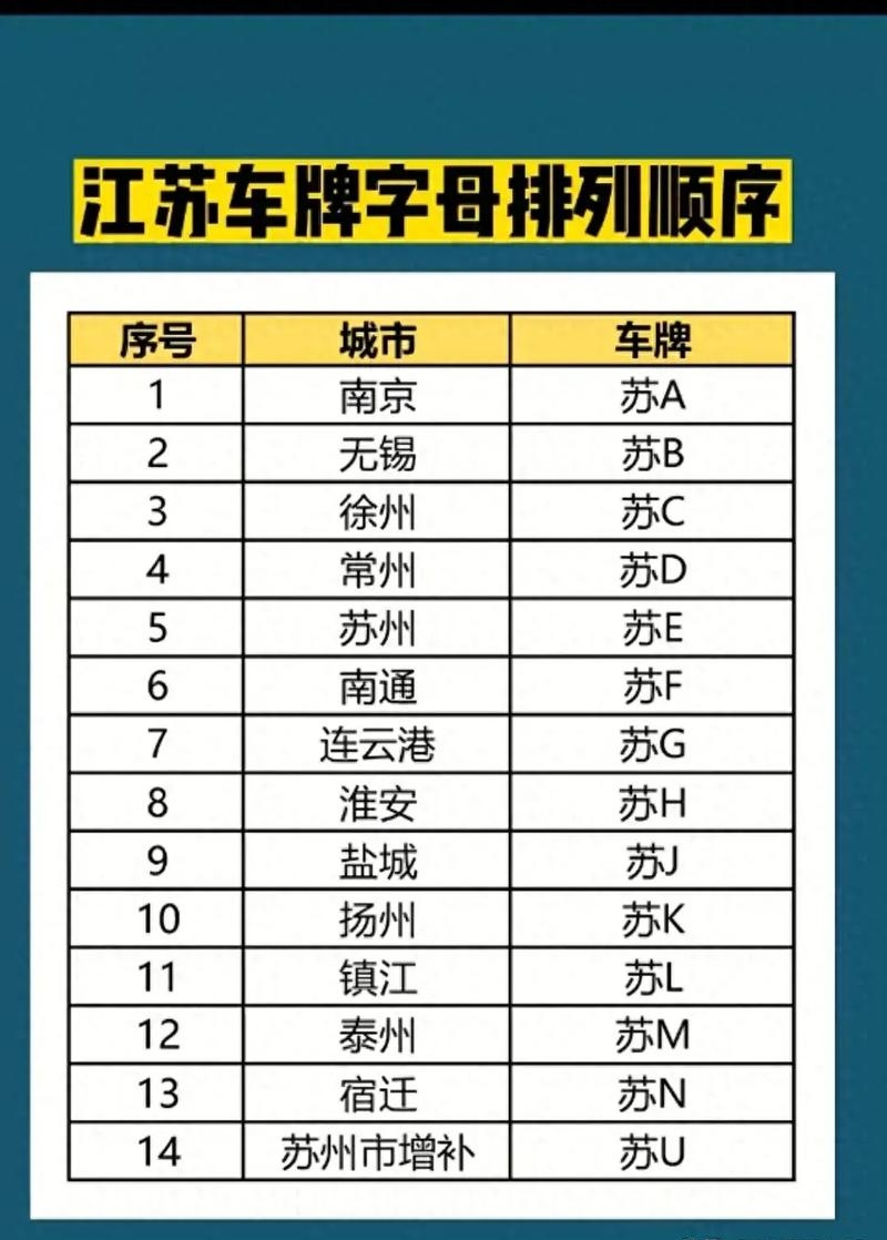 江苏省车牌号字母代表什么