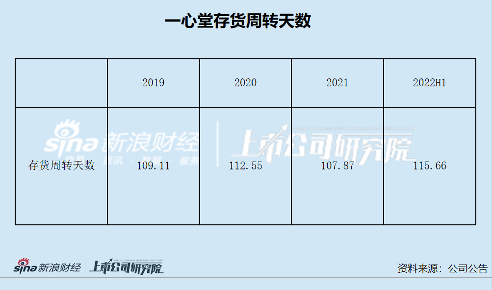 大贰的胡子列表图片