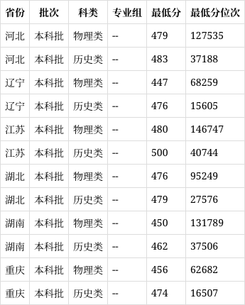 晋中学院二本图片