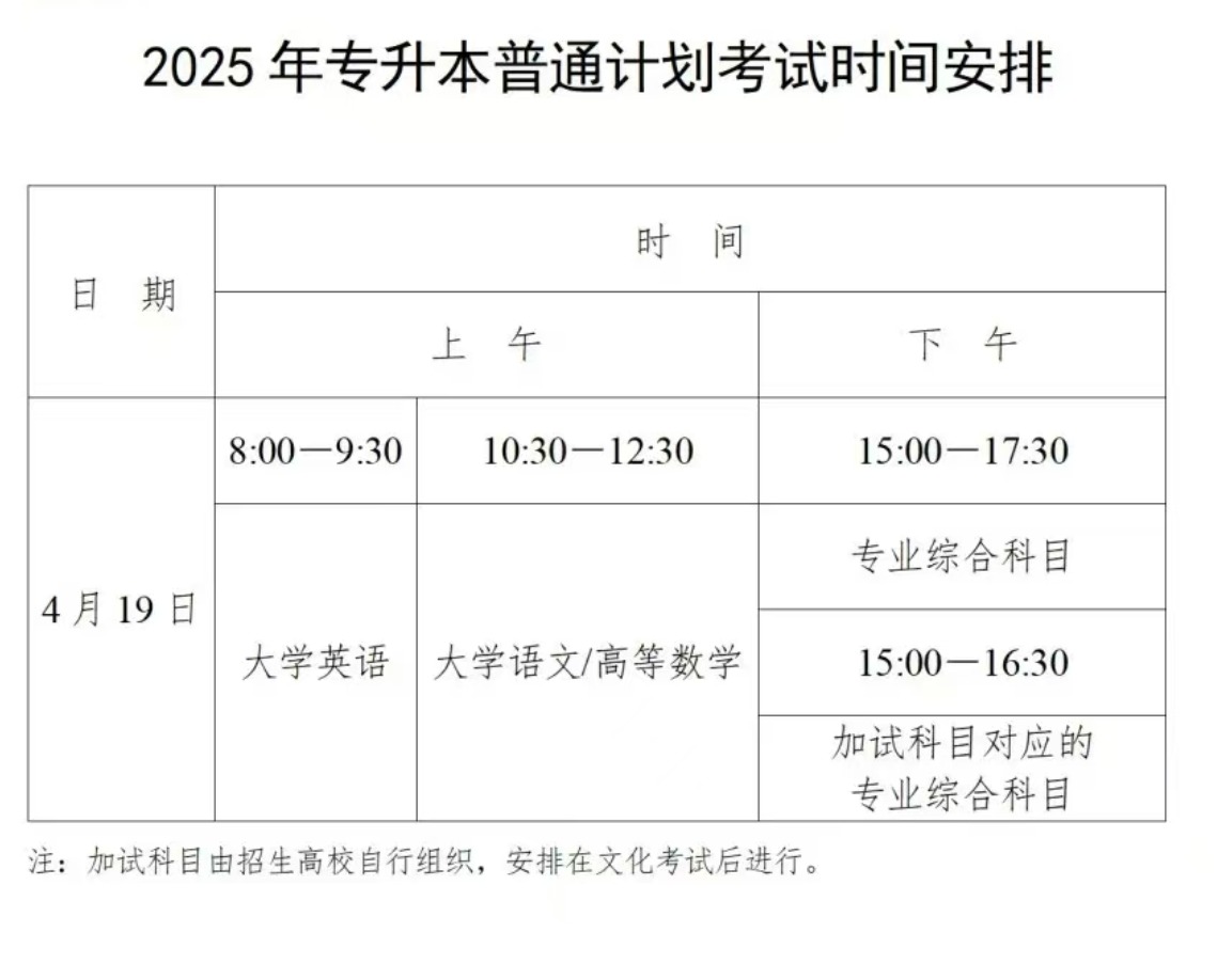 专升本报名时间揭秘：助力你踏上高等教育快车道