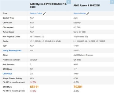 PRO产品线终于上16核 还用上了X3D！AMD未发布新CPU现身跑分