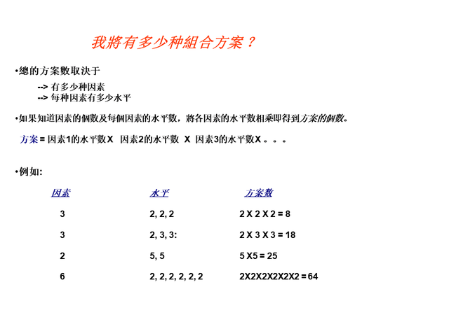 六西格瑪綠帶課程連載-改進階段概述(day5)