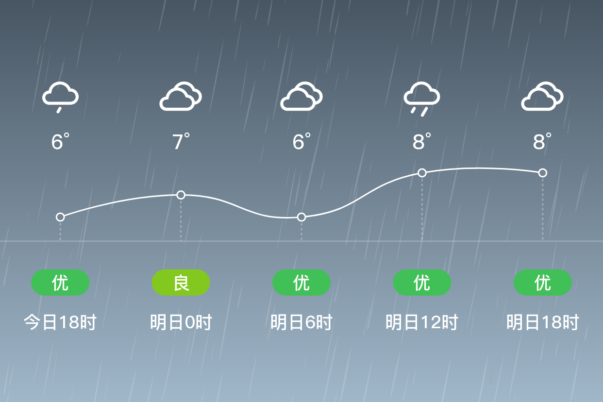 义乌天气15天预报