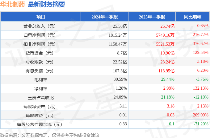 600812华北制药股票行情