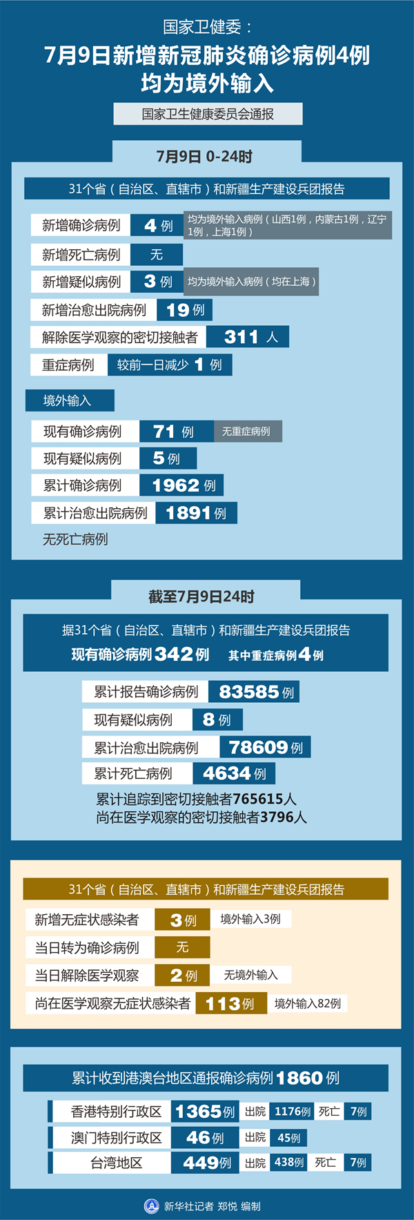 全国新冠疫情最新图片