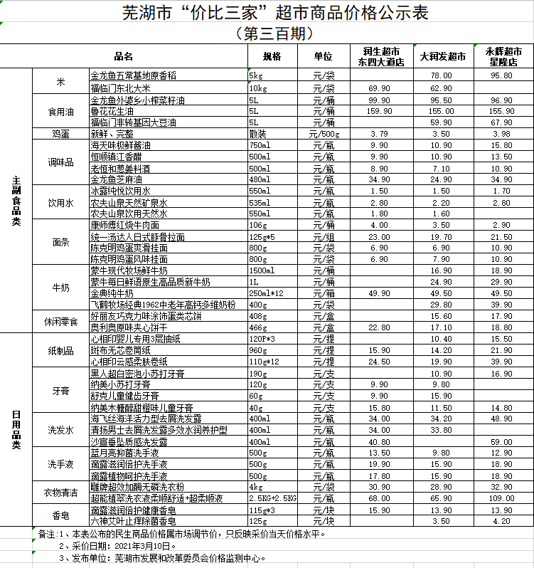 芜湖日用品在哪里买便宜!附价格表