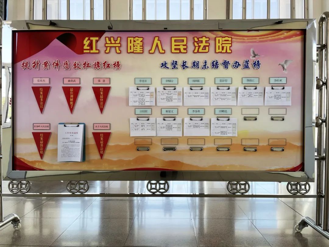 能力作风建设|"红蓝榜"第二期 "比学赶超"晒成绩