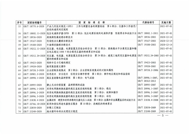 变压器绝缘国标要求多大(变压器绝缘国标要求多大功率)