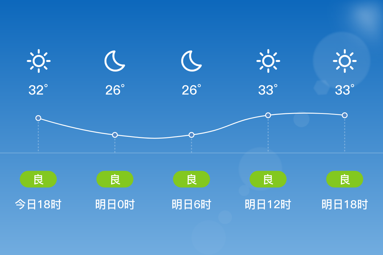 黄陂天气图片