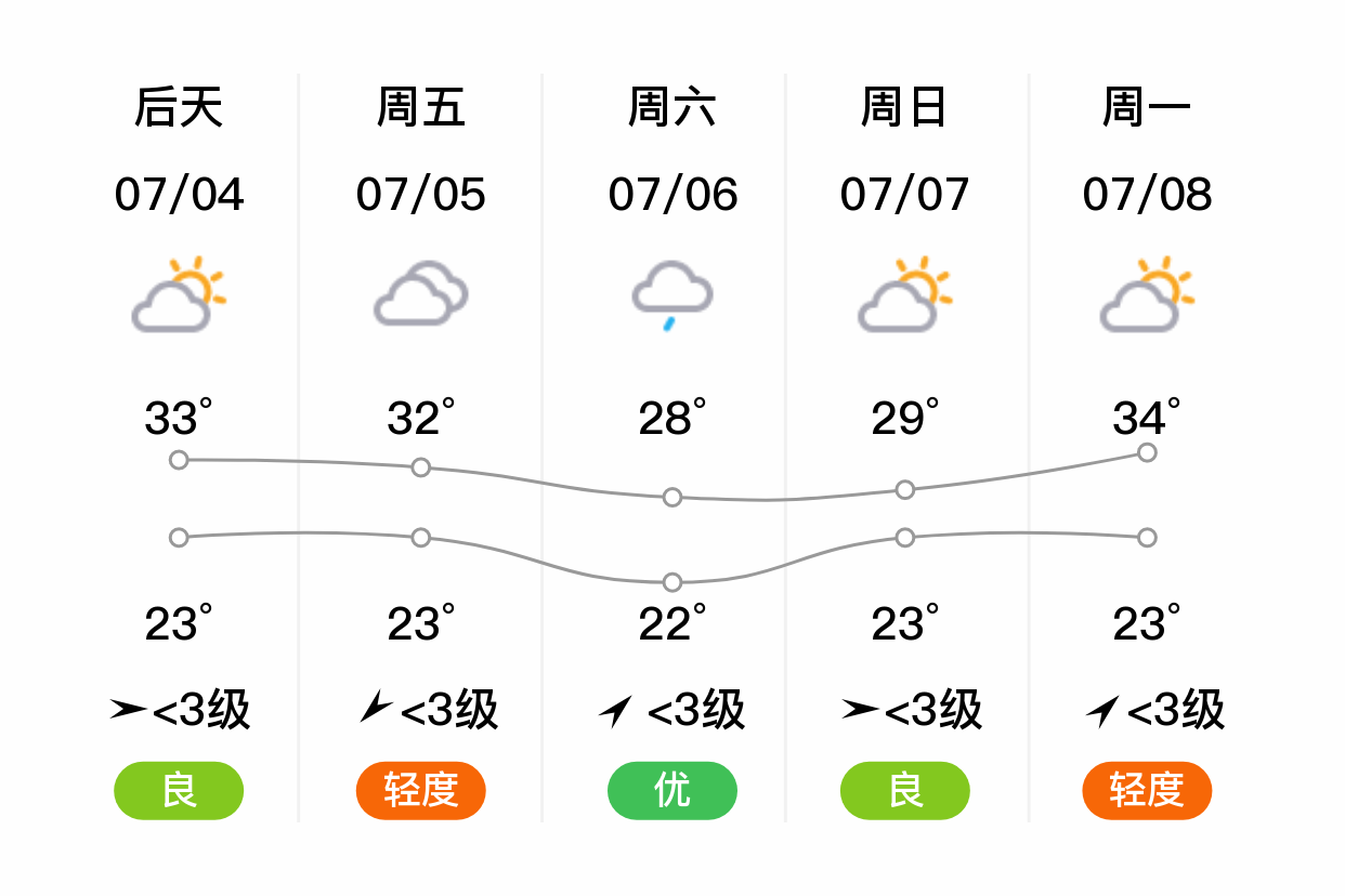 「北京房山」明日