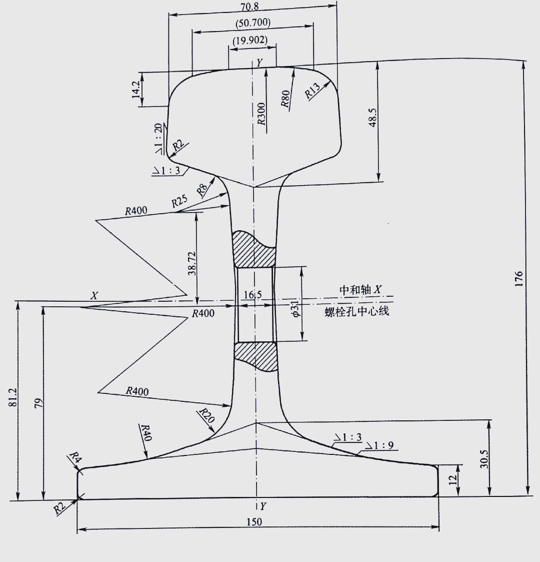 60n钢轨与60kg/m钢轨的区别及各自特点解析