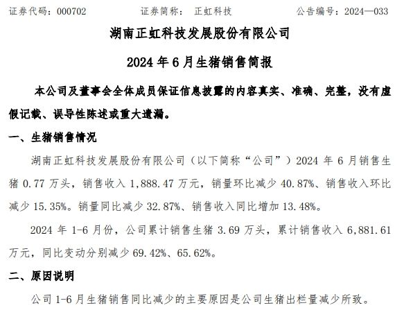 正虹科技:6月生猪销售收入1888.47万元,环比减少15.35%