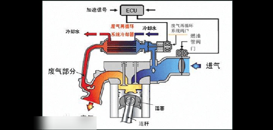 汽车废气阀结构原理图图片