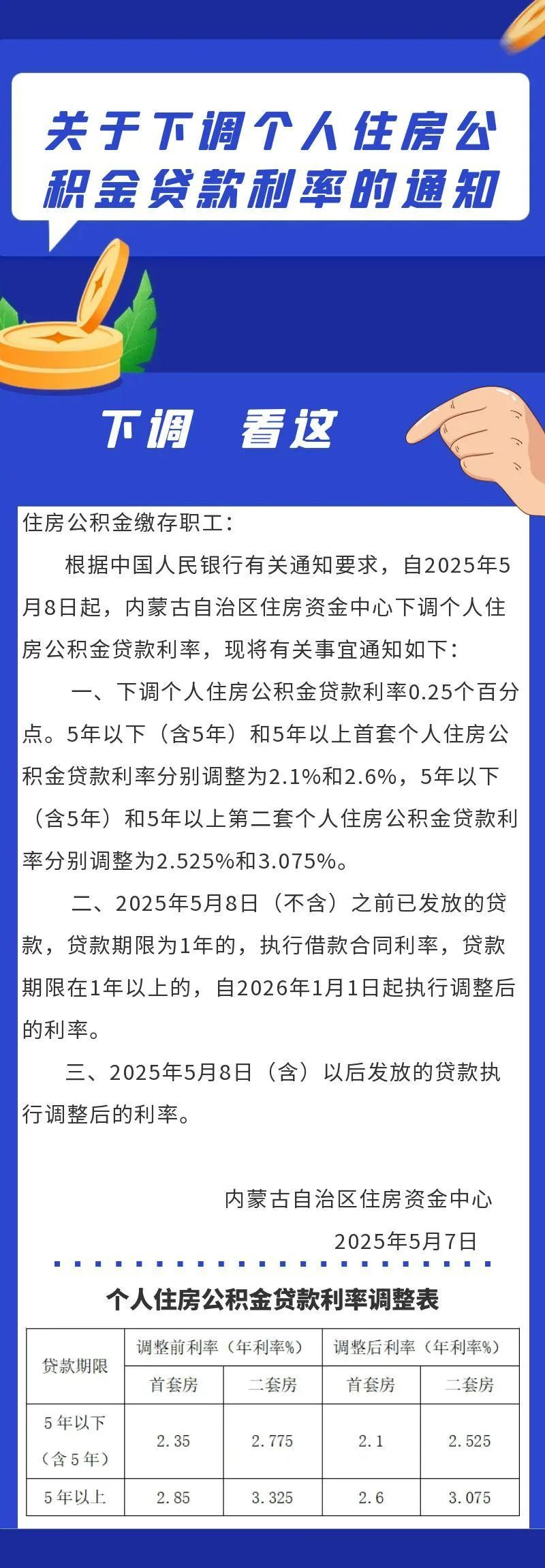 江西省公 积金贷款 政策最新相关图片3
