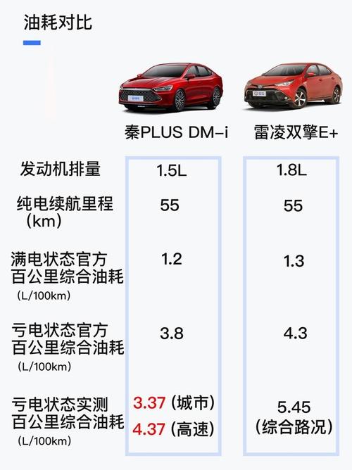 比亚迪秦混动电池寿命;比亚迪秦混动版本的油耗