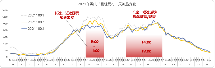 常州国庆出行攻略_常州国庆交通流量预测_国庆出行攻略