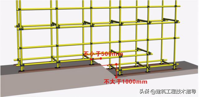 脚手架怎么搭建图片