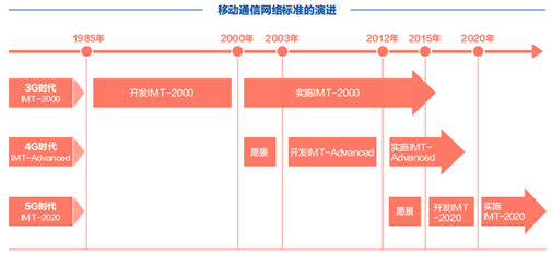 张庆全:疫情下,5g行业发展如何?