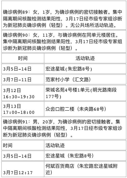 汉中疫情最新情况图片