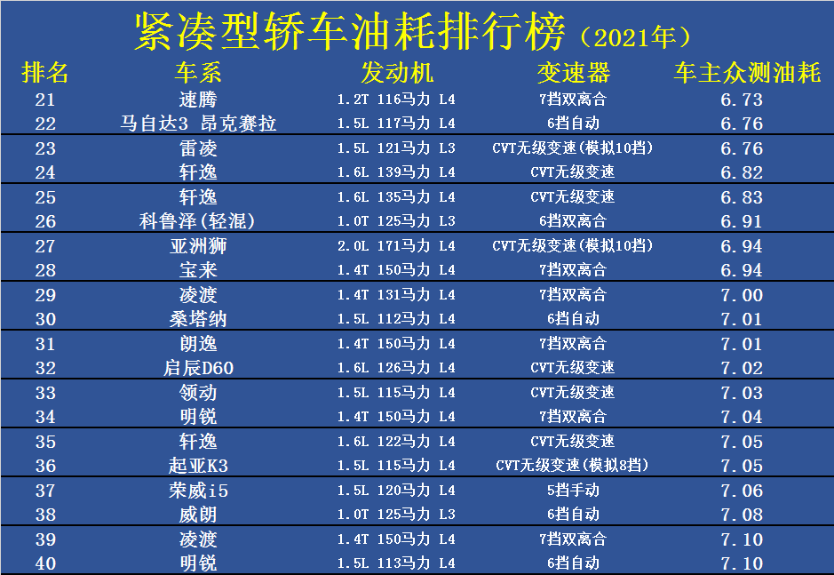 热门汽车排行(中国最热销的车前十名)