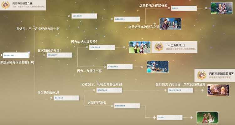 诺艾尔邀约任务隐藏成就