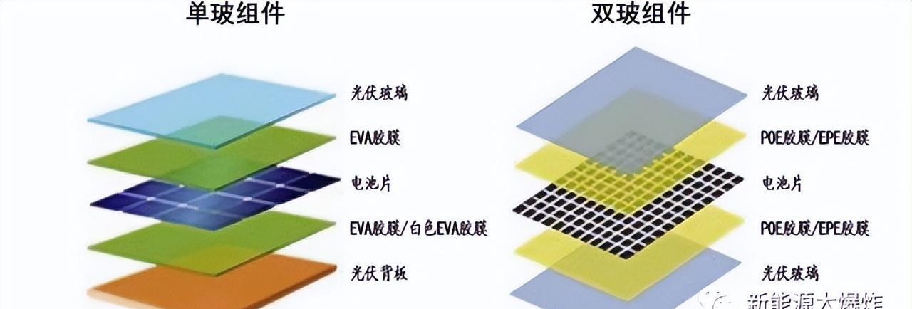 行业统治力甚至比宁德时代还强,福斯特,光伏胶膜行业绝对龙头