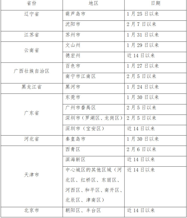 云南疫情怎么发生的(云南疫情什么原因造成的)