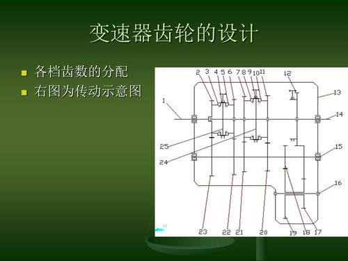 三轴五档变速器简图图片