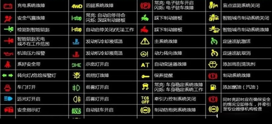 大众指示灯图解 故障图片