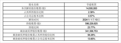 亨通光电股票图片