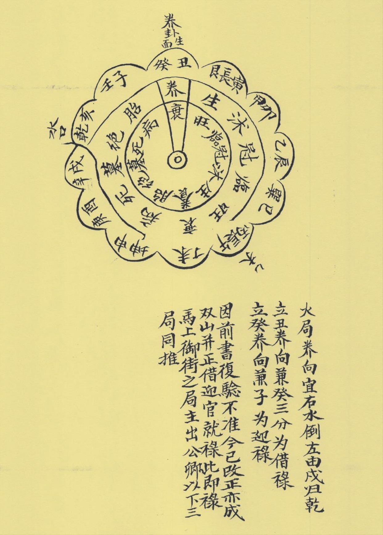 風水地理古籍 楊公寶照經即喝形點穴法