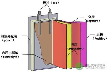 新能源电池内部结构图图片