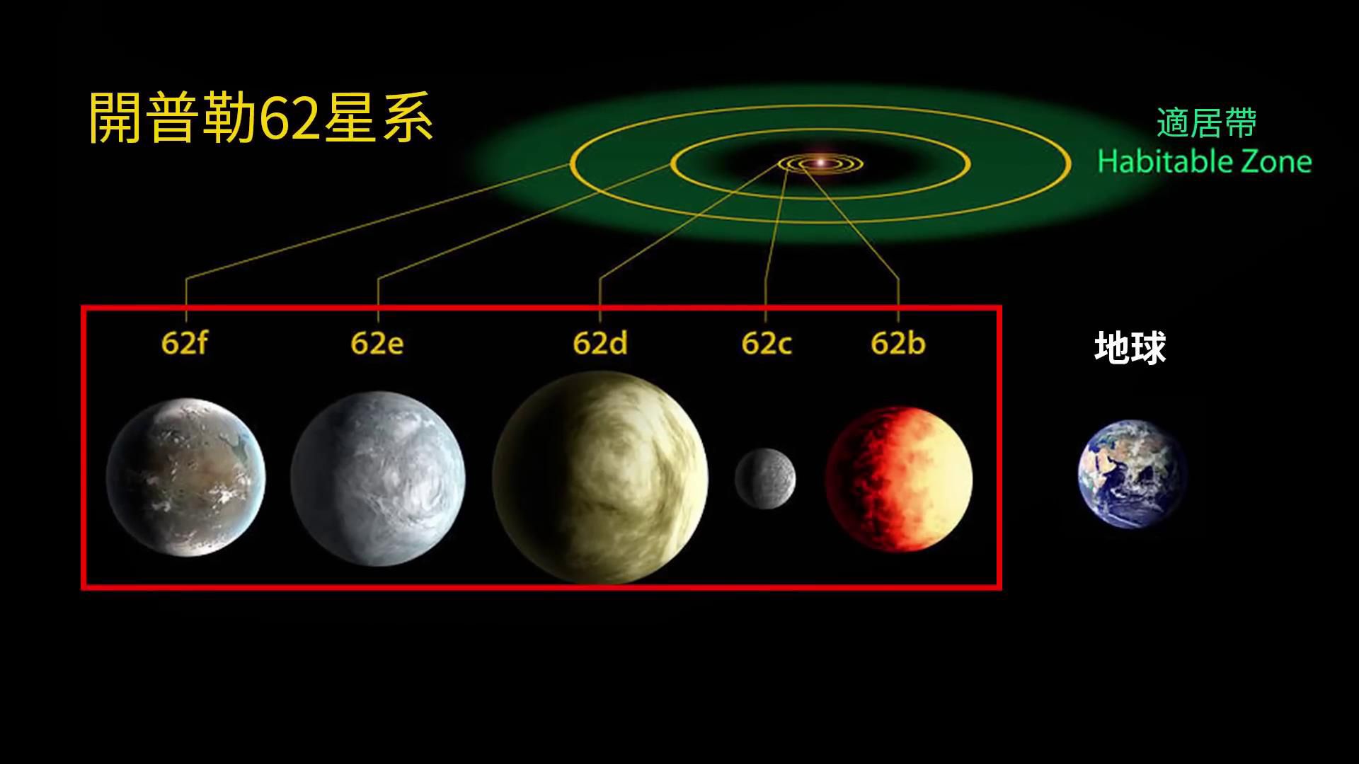 nasa发现与地球相似度达98%的星球?是平行宇宙吗?