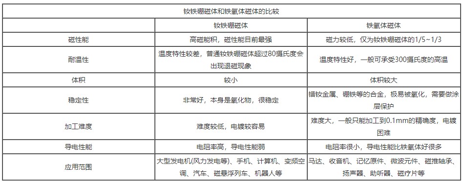 钕铁硼磁铁的用途及作用 钕铁硼磁铁的用途及作用（钕铁硼磁铁的用途及作用是什么） 磁力流