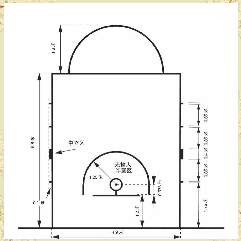 标准篮球场的尺寸及设施详解