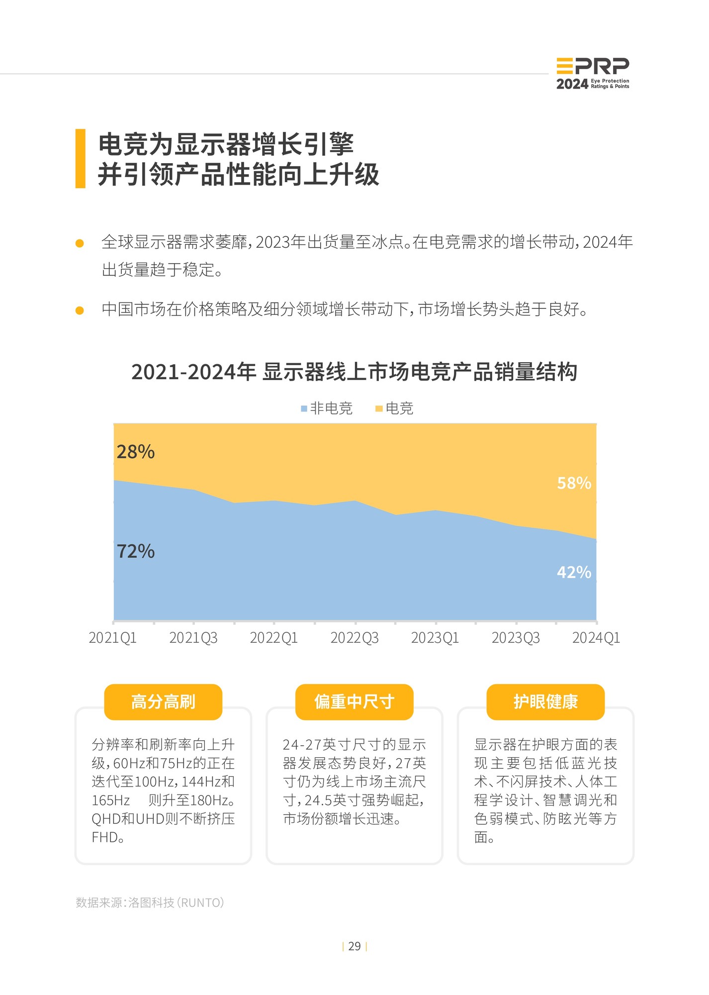 2024年度显示设备护眼趋势报告