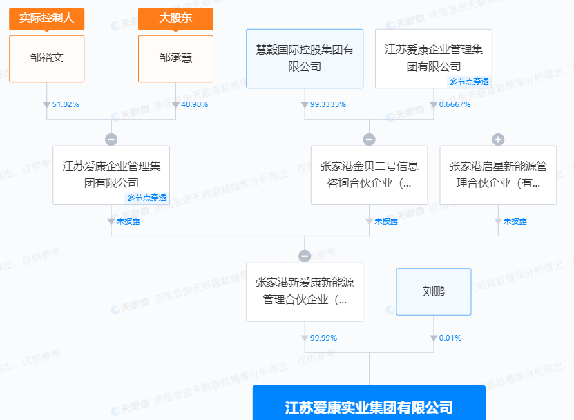 天眼查风险红钻服务开通（天眼查风险监控怎么回事） 第14张