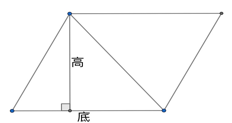 平行四边形是轴对称图形吗?