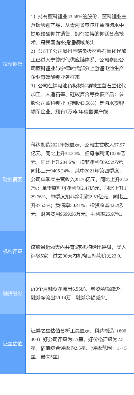 盐湖提锂概念股图片