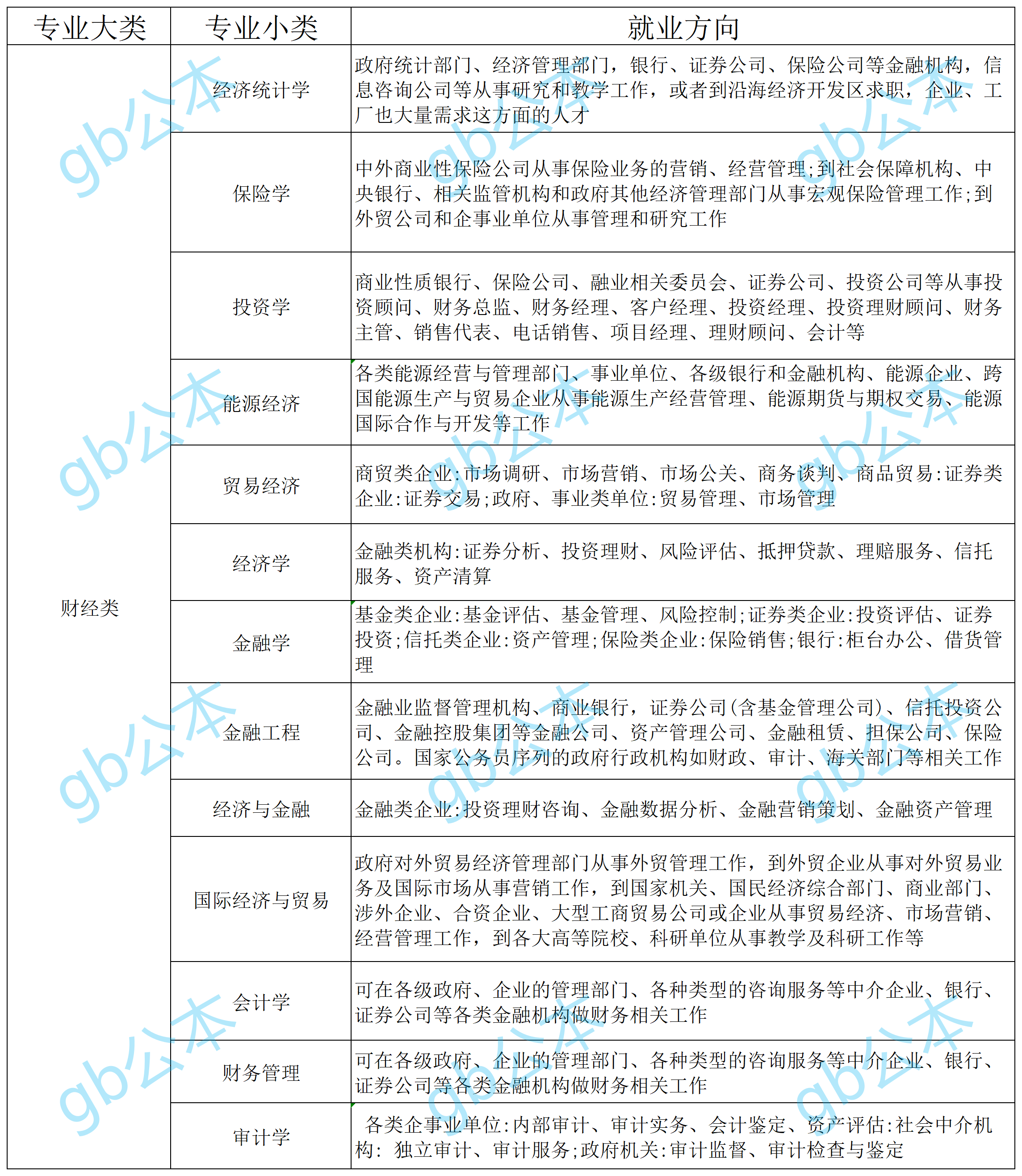 财经类哪个专业前景好(财经类哪个专业前景好工资高)