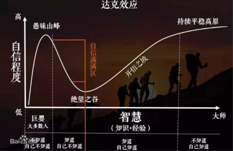 小心中招,愚蠢之巅