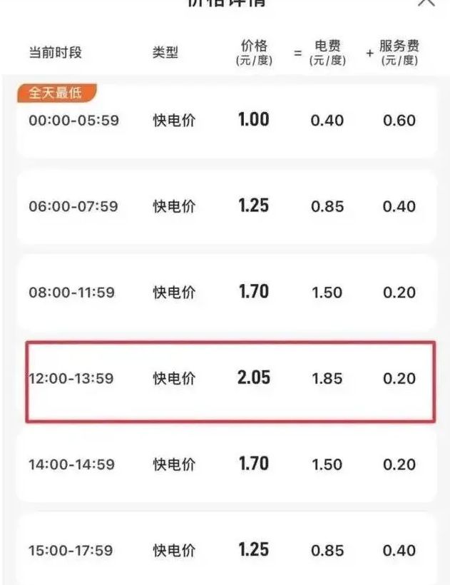充电价格上涨电动车再度引发热议