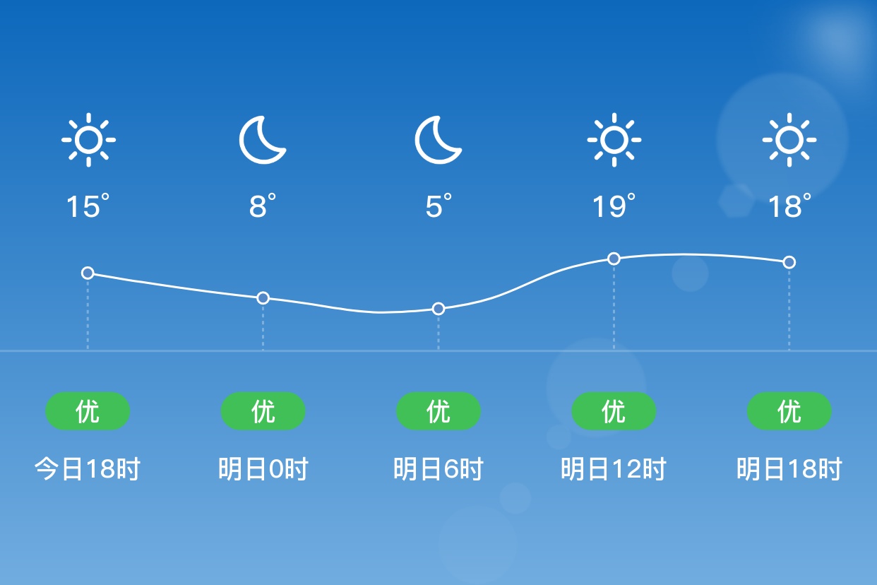 「张家口张北」明日